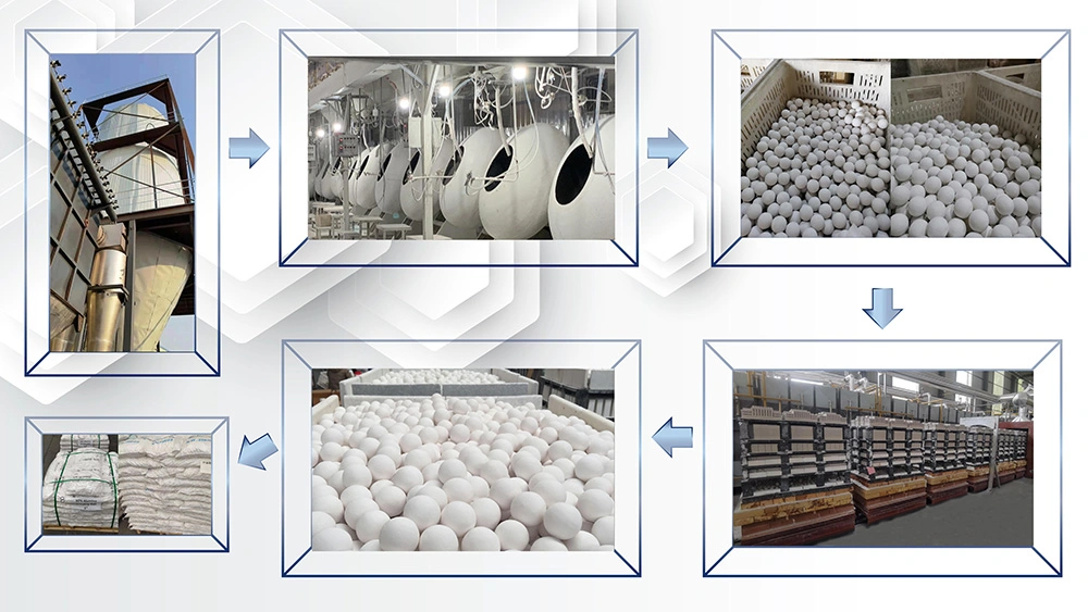 23%40%Inert Alumina Ceramic Balls as Support Media for Tower Packing